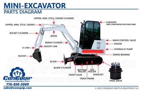 mini excavator parts suppliers